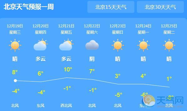 明起北京雾霾来袭 局地气温回暖至9℃
