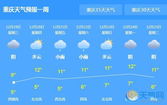 重庆再度大雾高速被迫关闭 全市多云气温仅有10℃