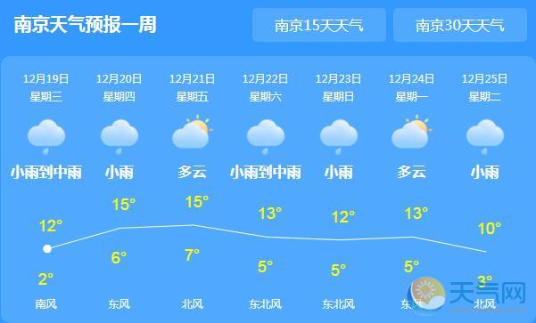 江苏多地大雾高速管制 今日南京气温最高12℃