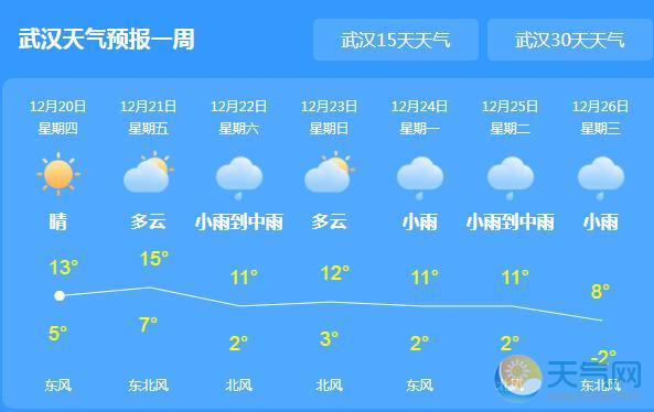 今晨湖北发布大雾黄色预警 全省转阴气温最高15℃