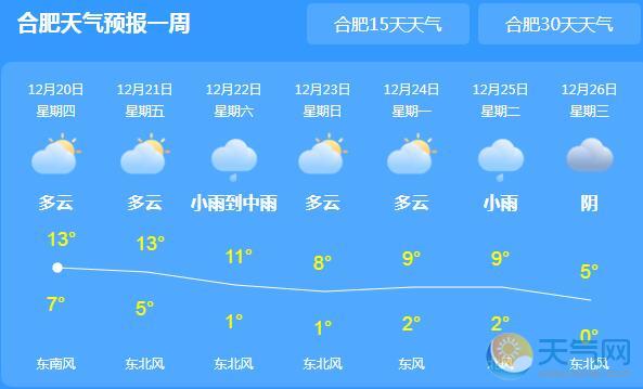 安徽多地出现大雾 局地最低气温3-5℃