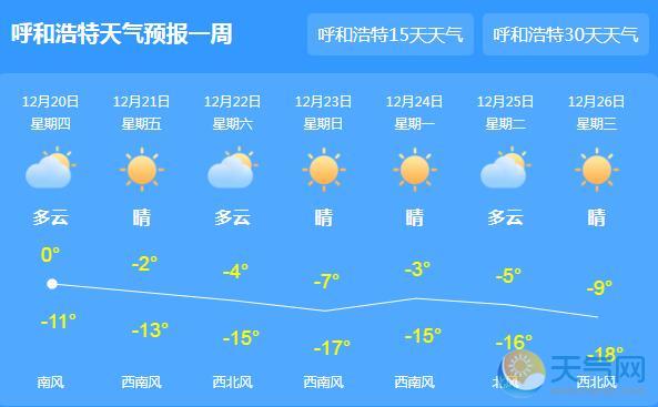 内蒙古今日大风降温 呼和浩特最高气温仅0℃