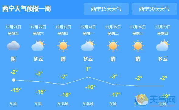 冷空气造访青海降温降雪 局地最高气温0℃以下