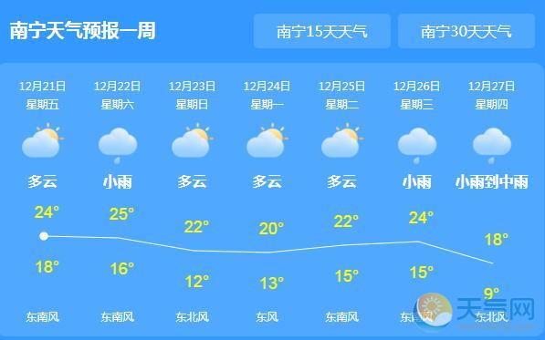 广西多地雨雾环绕气温24℃ 需防回南潮湿天气