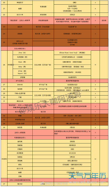 2019跨年演唱会节目单一览表 2019跨年演唱会名单