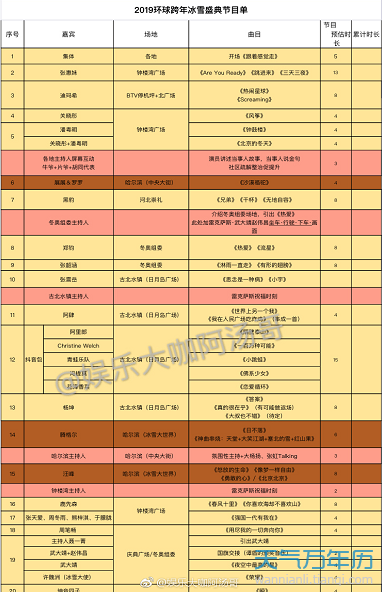 2019跨年演唱会节目单一览表 2019跨年演唱会名单
