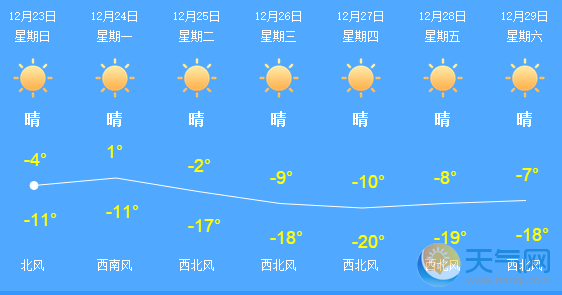 辽宁冷空气赶至气温将6-8℃ 近期将有寒潮大风来袭