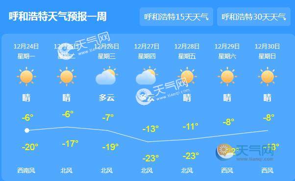 内蒙古气温持续下降 呼和浩特最低温-18℃