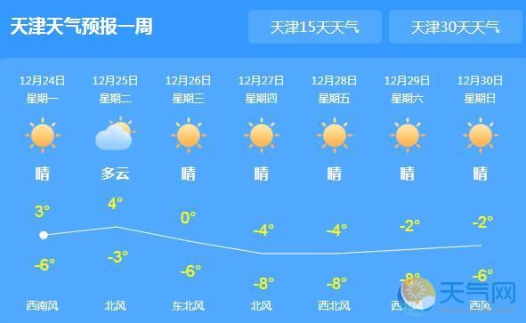 天津近期仍难见雪 26日起气温跌至0℃以下