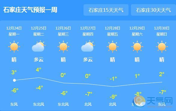 今日河北气温持续下降 省会石家庄气温仅有4℃