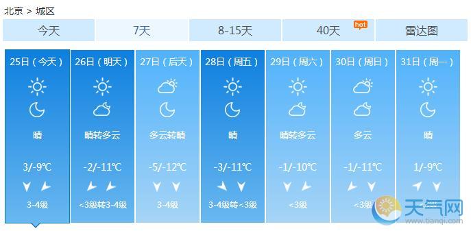 北京开启冰冻模式大风预警生效中 明全天0℃以下持续到周末