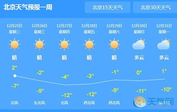 今起北京开启冰冻模式 局地最高气温仅有2℃