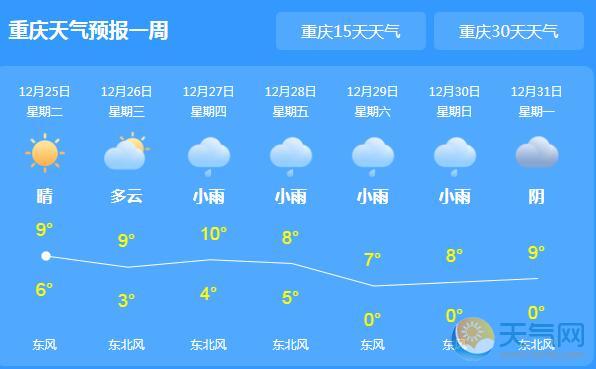 重庆持续小雨气温跌至10℃ 明后两天局地有雨夹雪