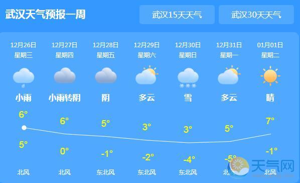湖北气温走低局地雨夹雪 今日武汉最高气温7℃