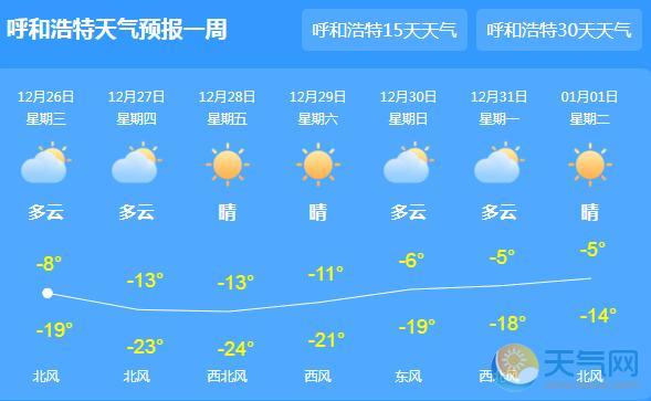 今日内蒙古发布寒潮蓝色预警 大部气温降至-20℃以下