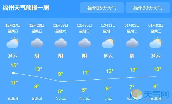 强冷空气来袭 今日福州气温跌至9℃