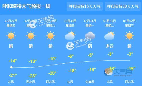 内蒙古气温持续走低 今日呼和浩特气温-