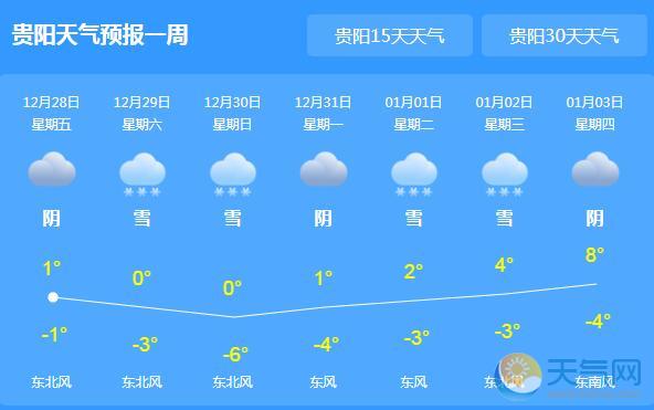 贵州大部冻雨或雨夹雪 今日贵阳最高气温0℃