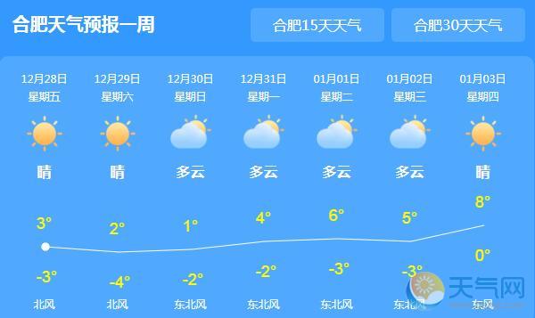 未来三天安徽局地雨雪 今日合肥气温0℃以下