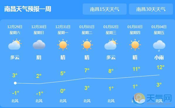 江西多地大雪气温冰点以下 元旦前夕迎今冬最冷天