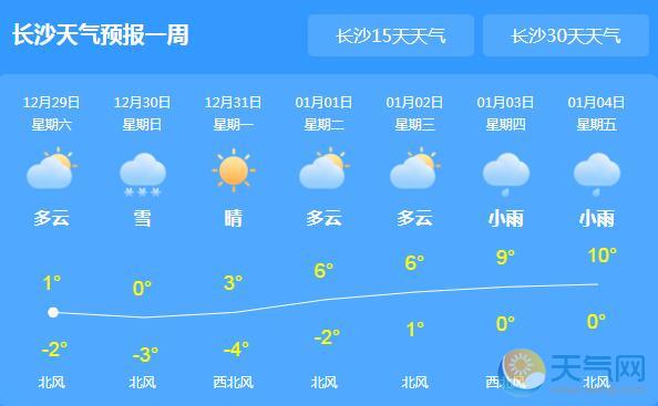 湖南多地低温雨雪天气 元旦期间气温降至-4℃