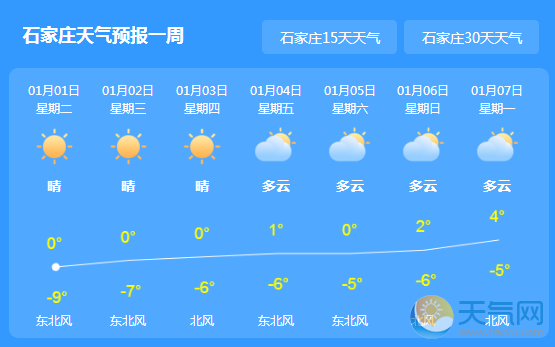 河北新年首日低温持续 未来几日更有雾霾侵袭