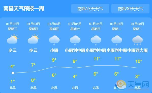 江西大部气温回暖0℃以上 局地仍有道路结冰现象