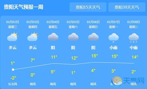 贵州雨雪暂停气温0℃以上 今明两天多云为主