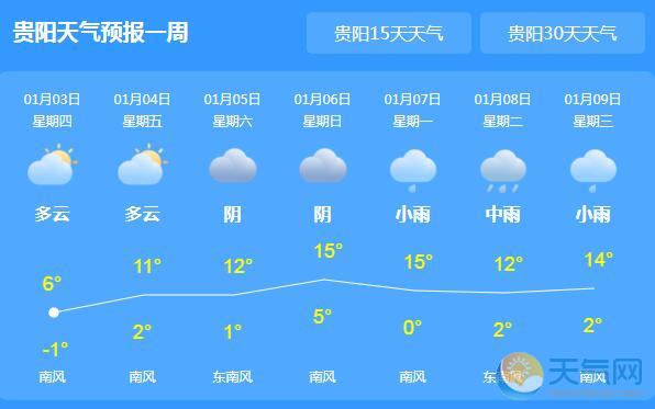 贵州气温回暖至0℃以上 局地伴有零星小雨