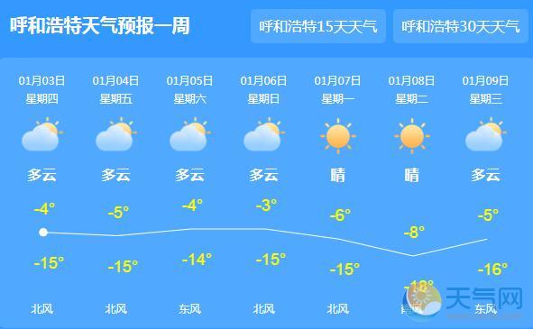 冷空气到访内蒙古气温又降 最低气温-30℃以下