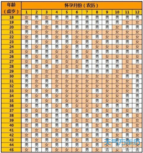 2019清宫图生男生女公式 你想知道自己生男还是生女吗