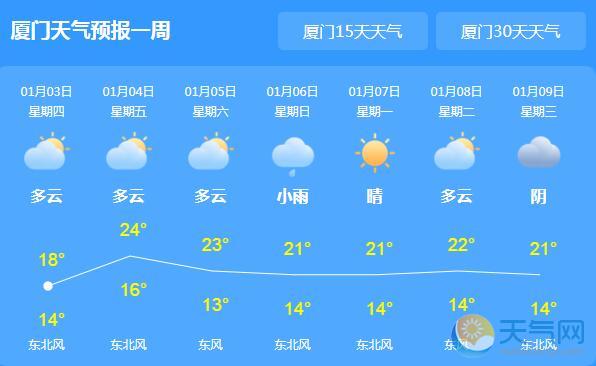 厦门持续小雨气温16℃ 明后两天转多云天气