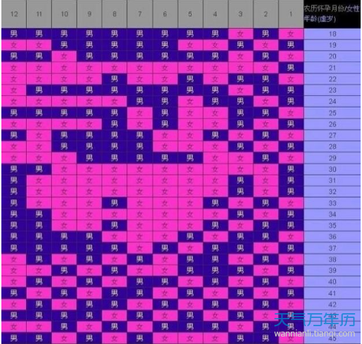 清宫图2019生男生女图 2019生男生女清宫表查询