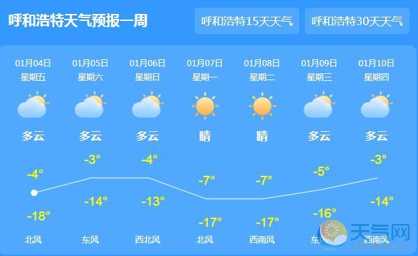 内蒙古持续降温天气 呼和浩特最高气温仅有-5℃