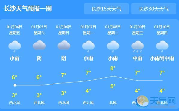 湖南阴雨将持续一周 今日长沙最高气温仅有6℃