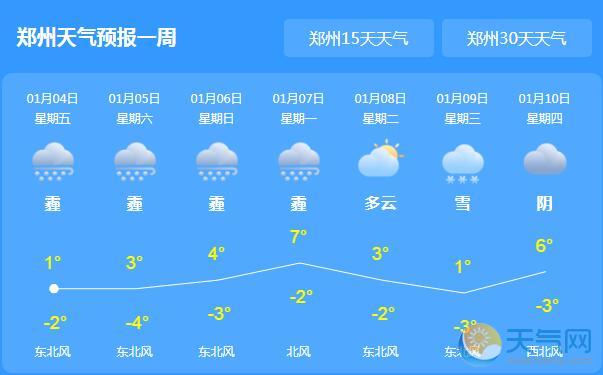 今日河南多地深陷霾伏 郑州气温降至-5℃