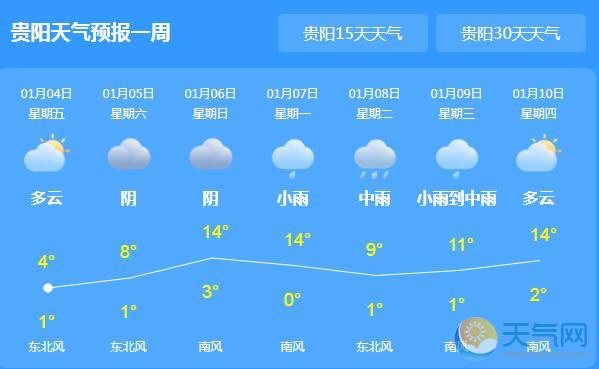 贵州大部阴天有小雨 今日贵阳气温跌至1℃