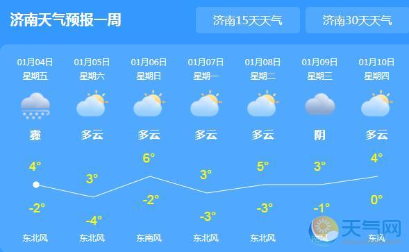 山东雾霾加重气温仅有4℃ 临沂枣庄等地有小雪