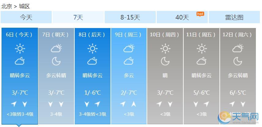 北京今夜起4级北风来袭 最高1℃周三升温