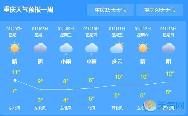 今起重庆回归阴雨天 局地最高气温仅有9℃