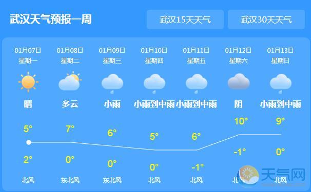 湖北持续发布霾黄色预警 今日武汉气温最高6℃