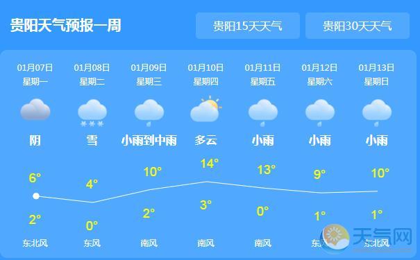 今日贵州雨势范围扩大 贵阳气温跌至1℃
