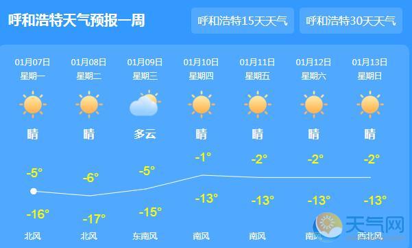 今日内蒙古大风降温  呼和浩特最低气温-19℃