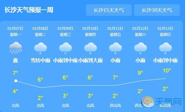 本周湖南全省阴雨频繁 今日长沙最高气温仅7℃