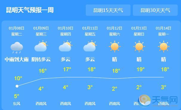 云南多地大到暴雨 局地最高气温跌至18℃