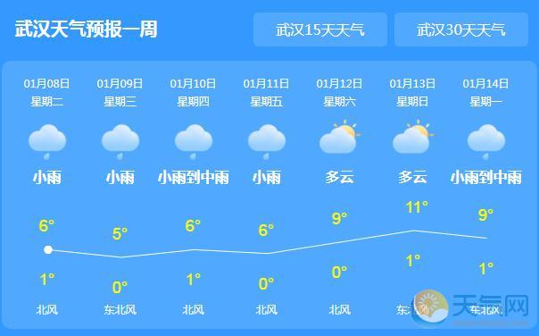 湖北迎新一轮雨雪天气 今日武汉气温跌至6℃
