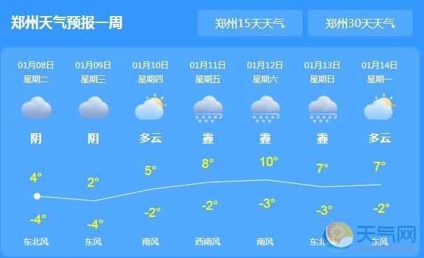 河南今迎大范围雨雪 全省积雪深度达1～2厘米