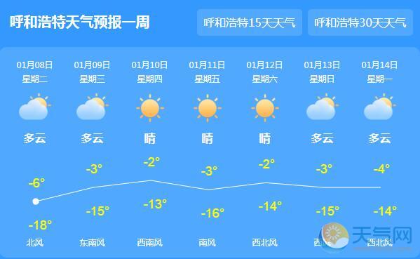 内蒙古今日蓝天回归 气温依旧在0℃以下
