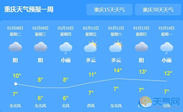 重庆气温持续低迷仅7℃ 市内高山地区有降雪