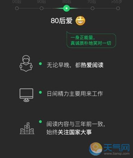 2018微信数据报告在哪 80后最爱微信表情曝光